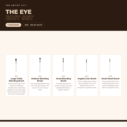 What is inside The Eye Edit Brush Set: 5 brushes, N11 to N15, with names and uses
